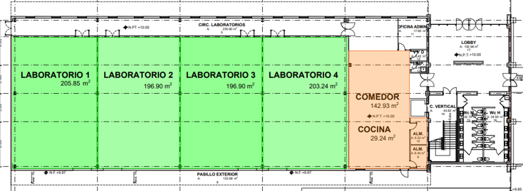 laboratorios